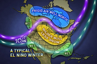 An illustration of jet stream behaviors during an El Niño year. Image courtesy vortex.accuweather.com. 