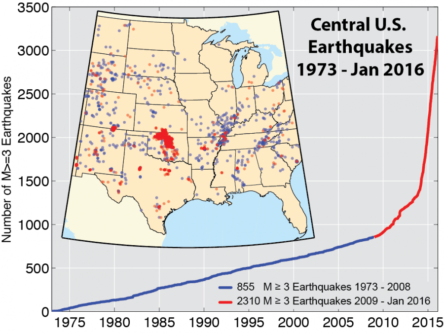 Oklahoma+has+experienced+many+more+recent+earthquakes+than+its+surrounding+states%2C+despite+not+being+on+a+fault.+Fracking+is+the+cause+of+this+spike+in+earthquakes.