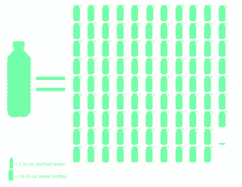 The+Wake+of+Water+Bottle+Filling+Stations