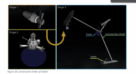 Structure of Space Life Contest entry