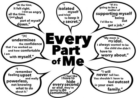 Every part of me: mission statement