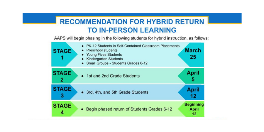 AAPS Announces In-Person Learning Option For Some by March 24
