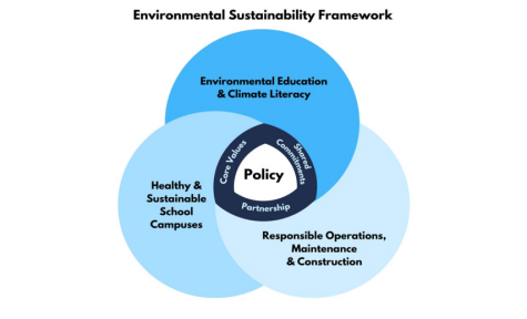 The AAPS Environmental Sustainability Framework