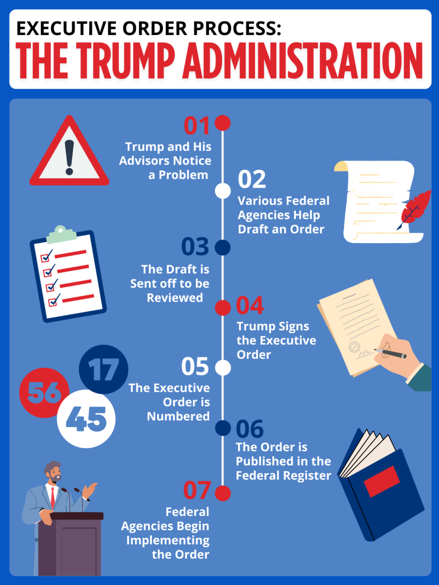The Trump Administration: Early Moves and Executive Orders